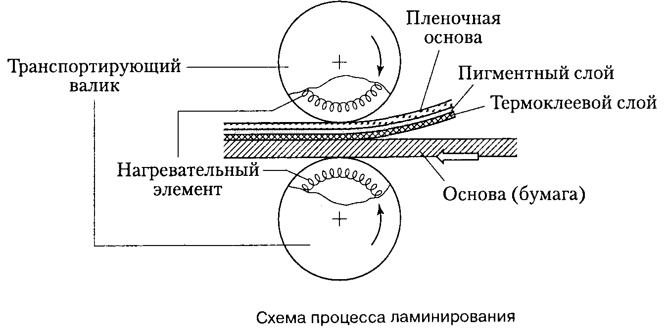 АртМашина